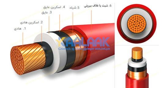 ساختار کابل فشار متوسط&nbsp;